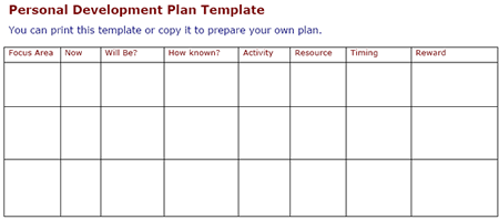 Personal development plan template