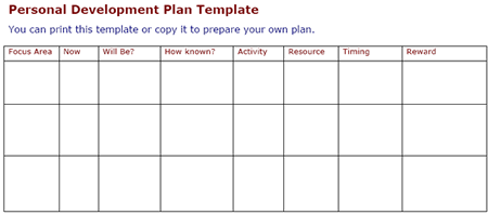 Self Development Plan Template from mftrou.com