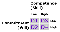 Competence Skills